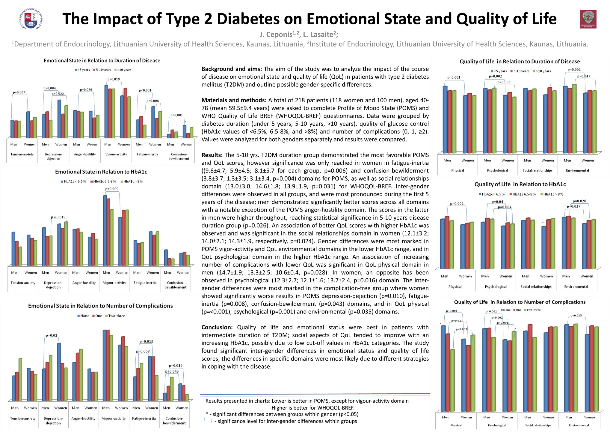 type 2 diabetes impact on life)