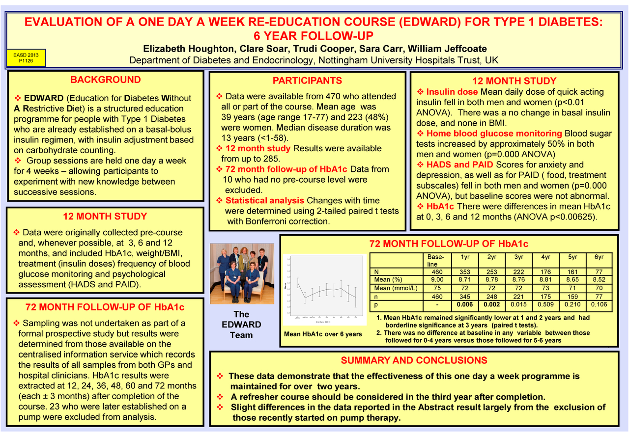 type 1 diabetes course